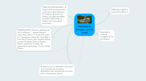 Mind Map: PALENQUE Antigua ciudad maya