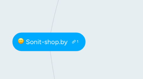 Mind Map: Sonit-shop.by