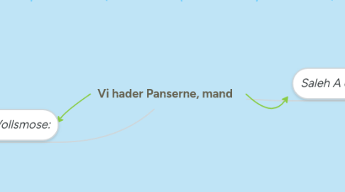 Mind Map: Vi hader Panserne, mand