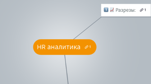 Mind Map: HR аналитика