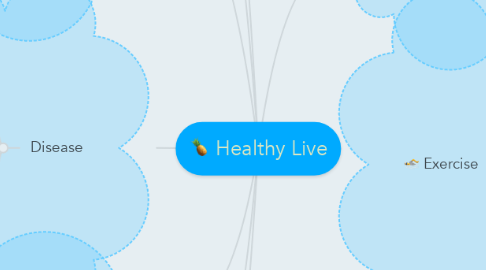 Mind Map: Healthy Live