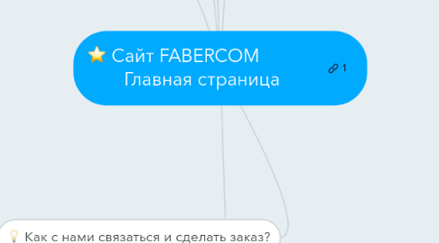 Mind Map: Сайт FABERCOM            Главная страница