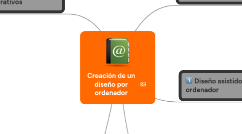 Mind Map: Creación de un diseño por ordenador