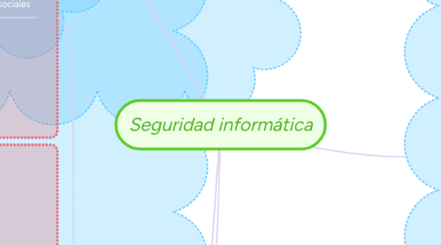 Mind Map: Seguridad informática