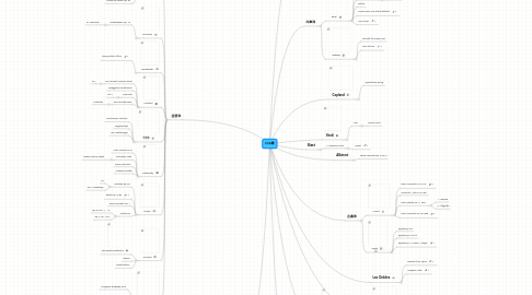 Mind Map: 口水歌