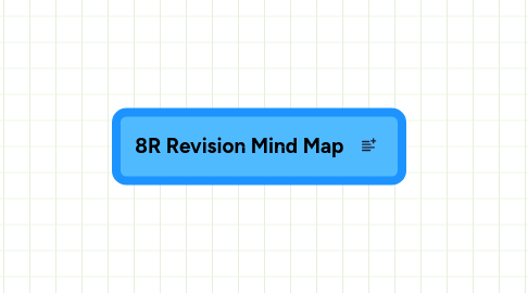 Mind Map: 8R Revision Mind Map