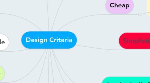 Mind Map: Design Criteria