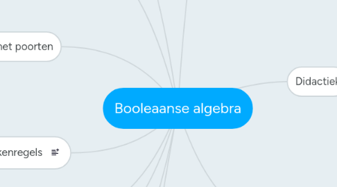 Mind Map: Booleaanse algebra