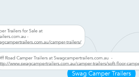 Mind Map: Swag Camper Trailers