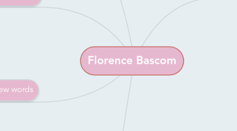 Mind Map: Florence Bascom