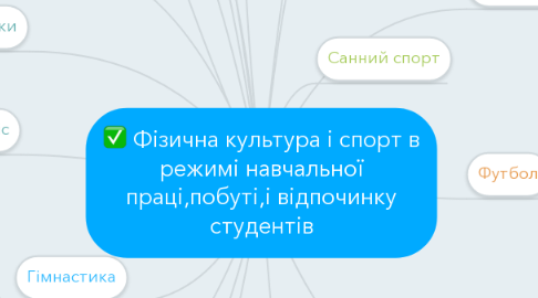 Mind Map: Фізична культура і спорт в режимі навчальної праці,побуті,і відпочинку студентів