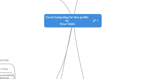 Mind Map: Cloud Computing for Non-profits by Omar Uddin