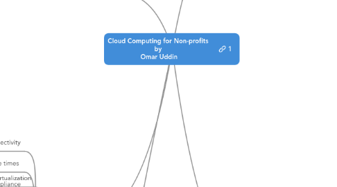 Mind Map: Cloud Computing for Non-profits  by  Omar Uddin