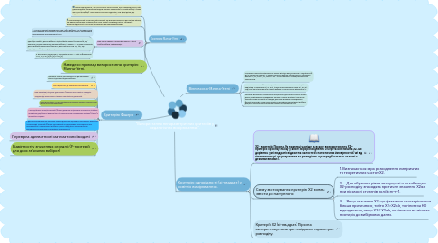 Mind Map: "Використання непараметричних критеріїв у педагогічних вимірюваннях".