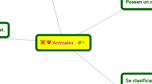 Mind Map: Animales