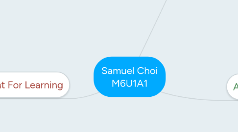 Mind Map: Samuel Choi M6U1A1