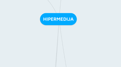 Mind Map: HIPERMEDIJA