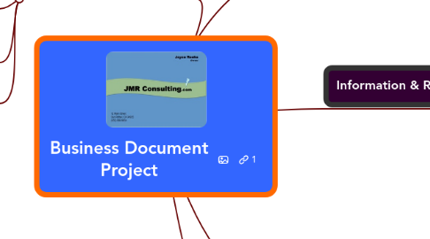 Mind Map: Business Document Project