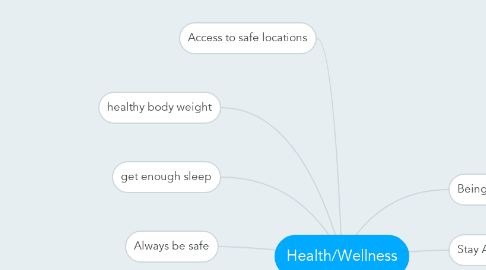 Mind Map: Health/Wellness