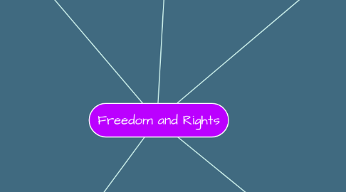 Mind Map: Freedom and Rights