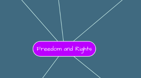 Mind Map: Freedom and Rights