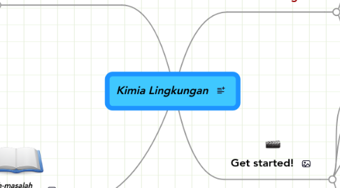 Mind Map: Kimia Lingkungan