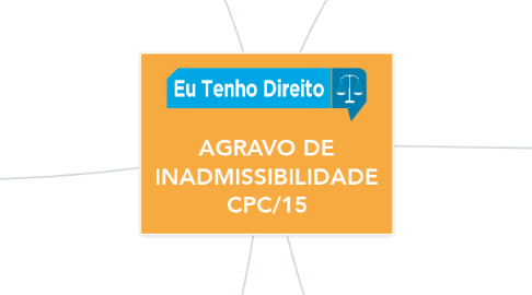 Mind Map: AGRAVO DE INADMISSIBILIDADE CPC/15