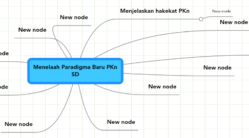 Mind Map: Menelaah Paradigma Baru PKn SD