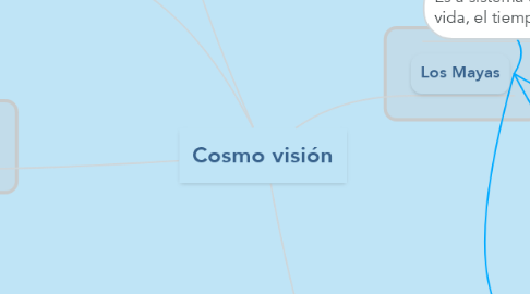 Mind Map: Cosmo visión