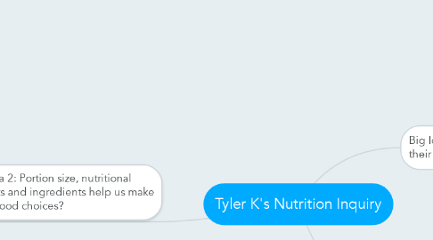 Mind Map: Tyler K's Nutrition Inquiry