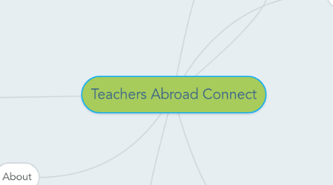 Mind Map: Teachers Abroad Connect