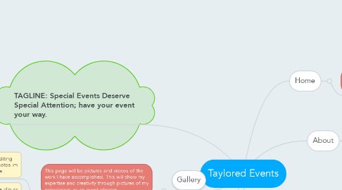 Mind Map: Taylored Events