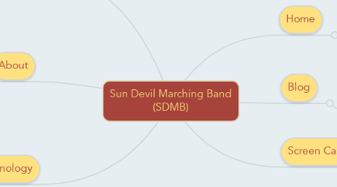 Mind Map: Sun Devil Marching Band (SDMB)