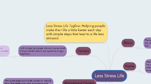 Mind Map: Less Stress Life