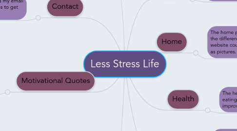 Mind Map: Less Stress Life