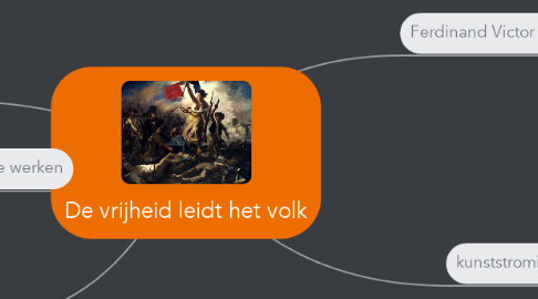 Mind Map: De vrijheid leidt het volk