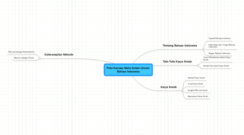 Mind Map: Peta Konsep Mata Kuliah Umum: Bahasa Indonesia