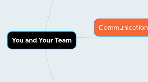 Mind Map: You and Your Team