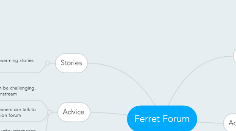 Mind Map: Ferret Forum