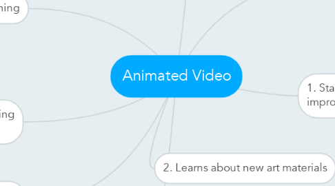 Mind Map: Animated Video
