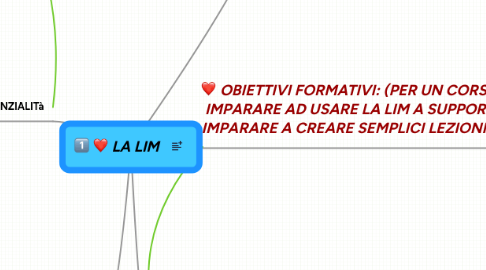 Mind Map: LA LIM