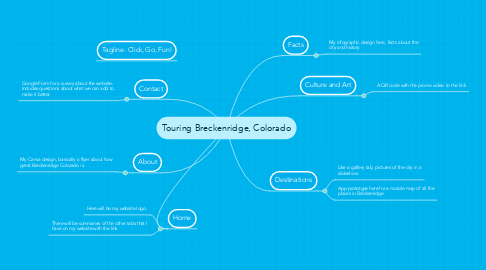 Mind Map: Touring Breckenridge, Colorado