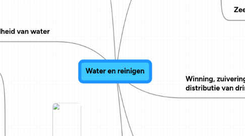 Mind Map: Water en reinigen