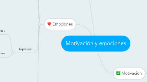 Mind Map: Motivación y emociones