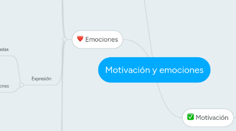 Mind Map: Motivación y emociones