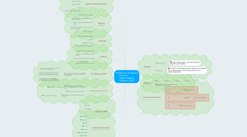 Mind Map: Planificación de destinos turísticos               Vignati Scarpati, (Federico, 2009)