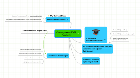 Mind Map: Puntensysteem BOOR Academie