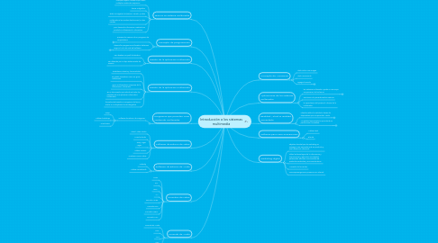 Mind Map: Introducción a los sistemas multimedia