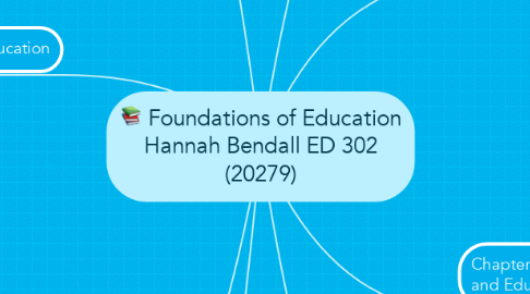 Mind Map: Foundations of Education Hannah Bendall ED 302 (20279)