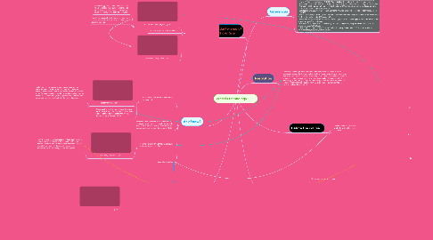 Mind Map: What is technology?